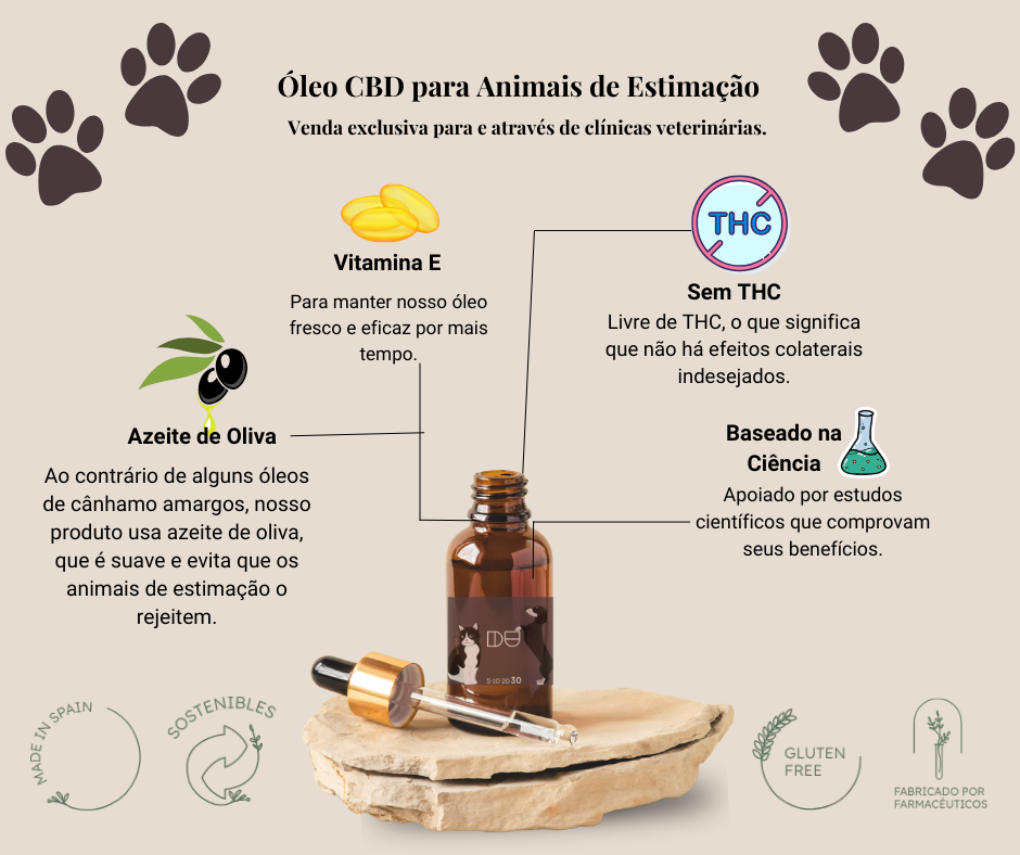 Óleo CBD para Animais de Estimação